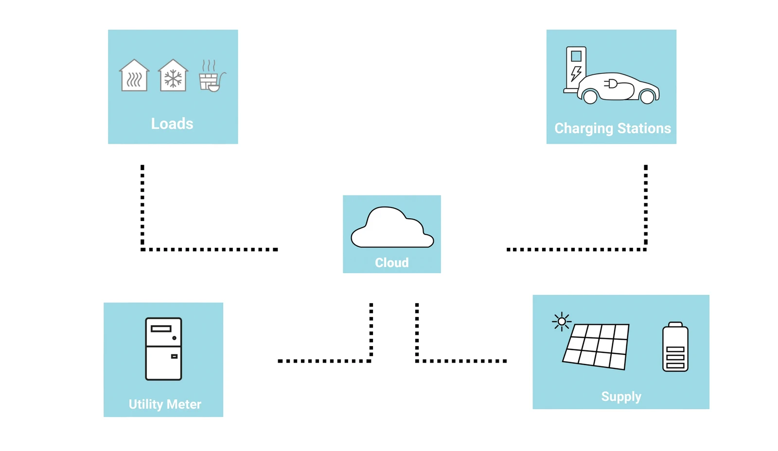 Scheme Cloud only